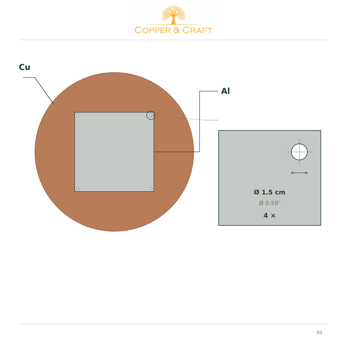 Copper Orbit Mystic Copper Nebula – mounting: aluminium backing with 4 corner mounting holes Ø 1.5 cm per panel, 12 in total
